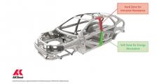 vehicle chassis with areas marked for resistance and absorption