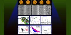 topological analysis of X-ray CT data for recognition and trending of changes in microstructure under material aging