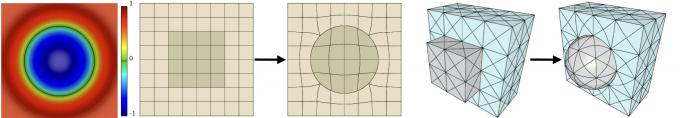 five images showing different aspects of meshing