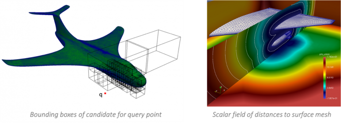 On the left, an image of an airplane is renfered as a green simulation on a mesh. On the right, the tail of the airplane is rendered as a simulation showing distances as colors along the rainbow spectrum.