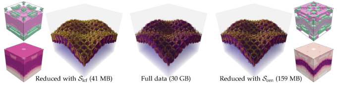 three sponge-like simulated shapes resulting from data reduction at 41 and 159 megabytes compared to the original at 30 gigabytes; four additional 3D cube structures show the resulting differences in visualization for the two types of reduction