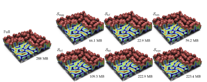 7 cutaways of colorful data reconstructions showing memory footprint of each in megabytes; six of these are results from data-reduction strategies; the seventh is the original