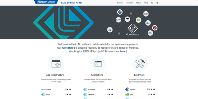 screen shot of LLNL’s software portal home page showing a banner image and the first three categories of projects: app infrastructure, applications, build tools