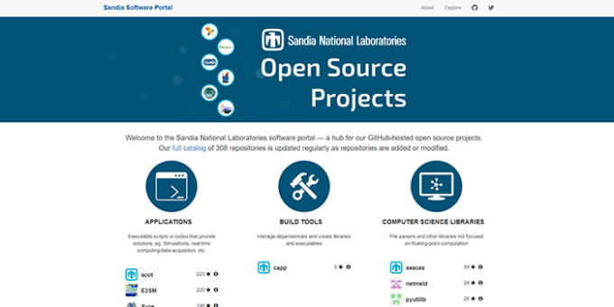 screen shot of Sandia’s software portal home page showing a banner image and the first three categories of projects: applications, build tools, computer science libraries