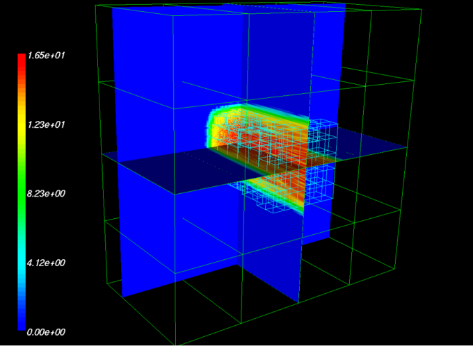 3D plot of light intensity with rainbow coloring of the laser beam and blue background