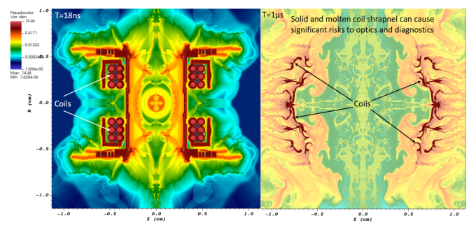 two colorful simulations showing flow from the centers outward