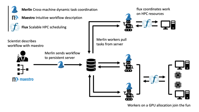 Flow chart demonstrating Merlin's workflow.