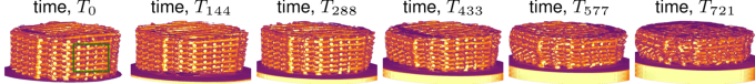 six cylindrical lattice structures colored orange, yellow, and purple, in varying stages of compression over time