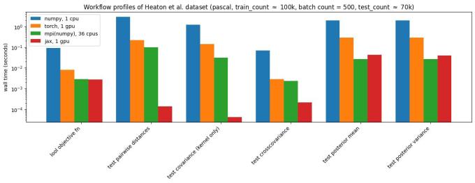 bar graph showing test results of backends as blue, orange, green, and red bars; y-axis is wall time in seconds