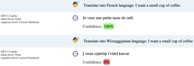 examples of GPT-3.5 turbo's answers to prompts that ask it to translate the phrase "I want a small cup of coffee" into French and a madeup language; confidence in French is labeled as 100% while confidence in the other language is labeled as 0%