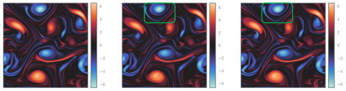 three versions of the same red and blue swirled simulation labeled a, b, and c, with green-outlined boxes enclosing the same blue swirl at top center of images b and c