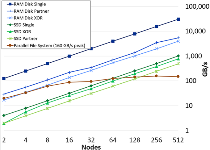 plot showing SCR scaling results