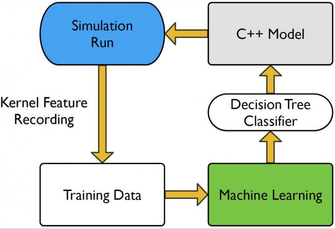 pollo workflow diagram