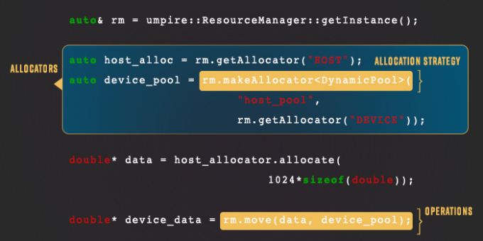 code snippet with allocators, allocation strategy, and operations highlighted