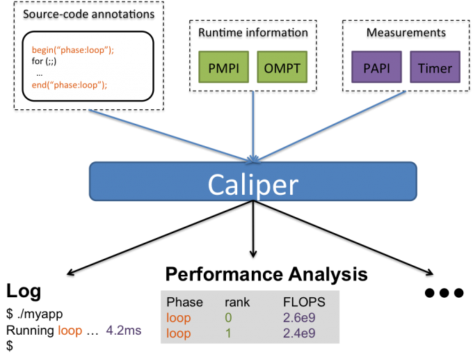 Caliper diagram