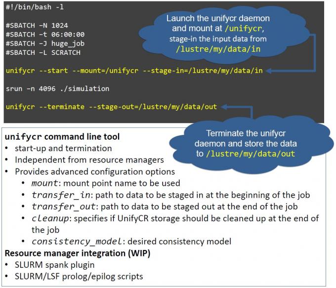 Overview of UnifyCR file system launch commands, command line options, and resource manager integration