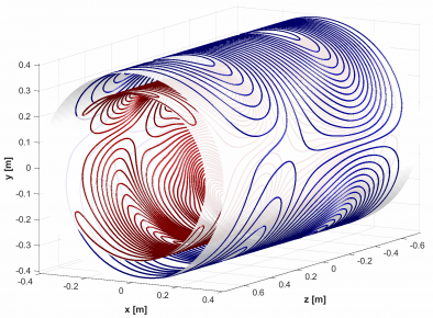 swirling red and blue patterns overlaid on nested cylinders that are mapped on a 3D grid