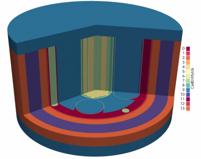 cutaway of 3D cylinder with multicolored layers around a core
