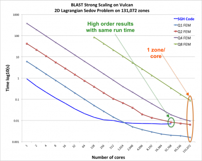 scaling data figure