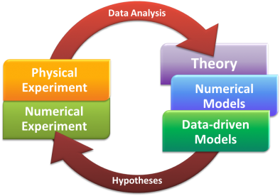 conceptual image of dependent relationships described in the caption