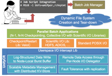 Unify workflow diagram