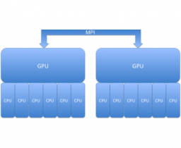 GPU node