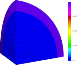 Results for density and curvilinear mesh in the 3D ICF-like problem on an unstructured mesh using Q1-Q0, Q2-Q1 and Q4-Q3 finite elements (top to bottom) at times t = 0.0, 0.08 and 0.15 (left to right). The three calculations have the same number of kinema