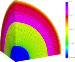 Results for density and curvilinear mesh in the 3D ICF-like problem on an unstructured mesh using Q1-Q0, Q2-Q1 and Q4-Q3 finite elements (top to bottom) at times t = 0.0, 0.08 and 0.15 (left to right). The three calculations have the same number of kinema