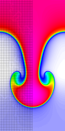 Eulerian (ALE in the Eulerian limit) simulations with Q4-Q3 finite elements for the Rayleigh-Taylor instability problem at time t = 4.5. 