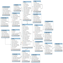 relationships between database tables, text not legible