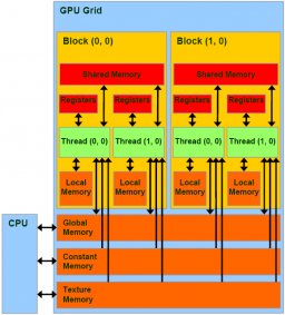 conceptual drawing showing GPU and memory relationships