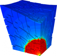  Parallel MPI Strong Scalability of a 3D Noh Implosion Simulation with Q2-Q1 Finite Elements