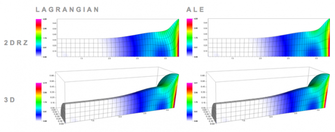 4 graphs comparing results of lagrangian and ALE simulations