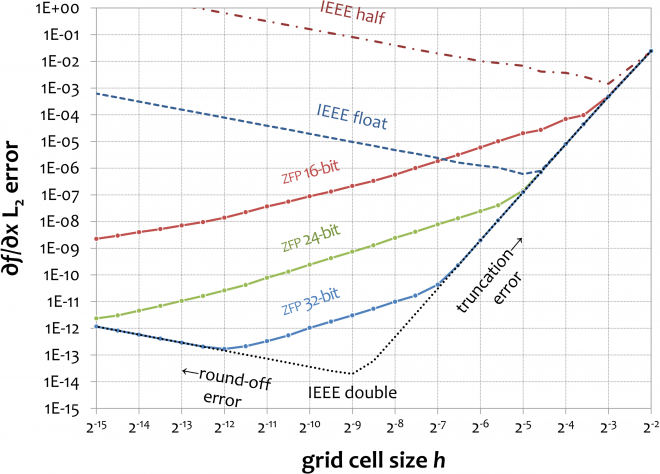 plot showing grid cell size