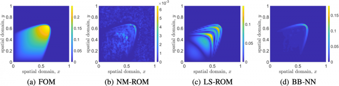 four plots showing spatial domains of the advection data