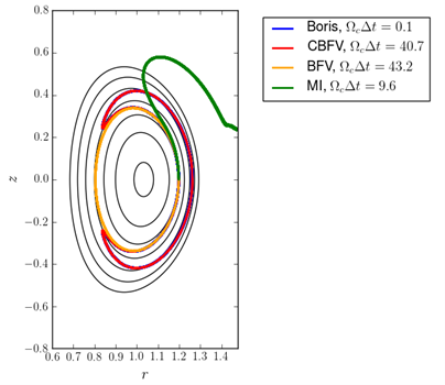 data forming a multi-colored spiral on a plot