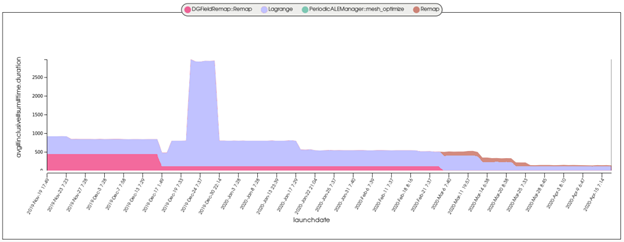 plot showing pink and purple as performance over time