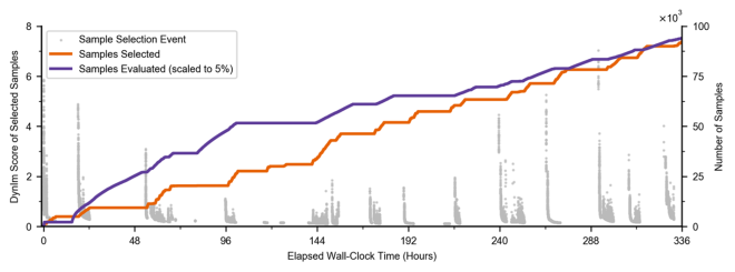 plot showing two trend lines going up and to the right, one purple and one orange