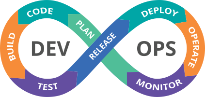 figure eight diagram of devops process lifecycle