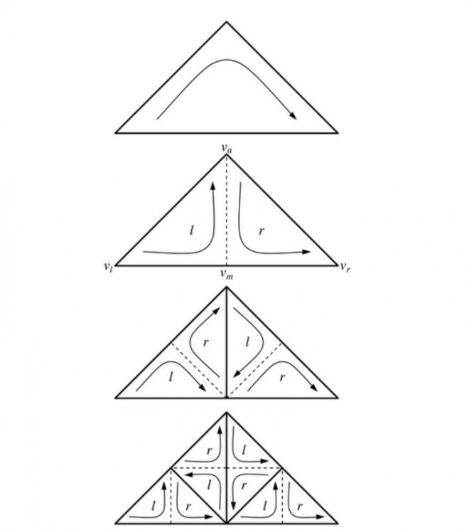 SOAR  Bintree triangle hierarchy formed by recursive triangle bisection