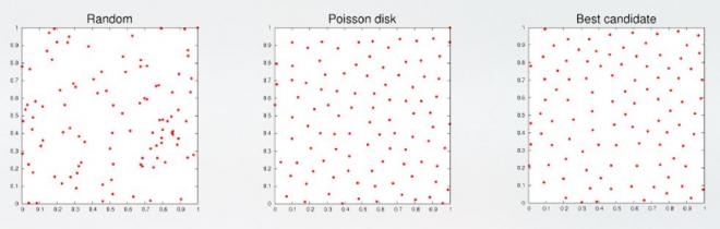 Example of random versus poisson disk sampling