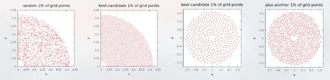 Examples of incrementally added samples using the best-candidate algorithm