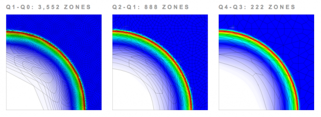 Comparing Hardware Utilization with High-Order Finite Elements for 2Drz Sedov Problem 