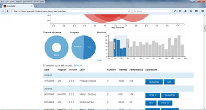 screen shot of SPOT UI dashboard