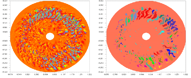 Figure 1. Left: the ion heat flux variable in one poloidal plane (grid points with similar color have similar values). Right: the structures identified, with all grid points in a structure identified by a single color. 