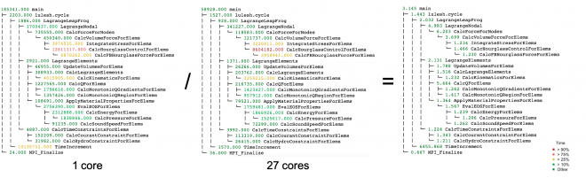 lines of code showing different numbers of cores