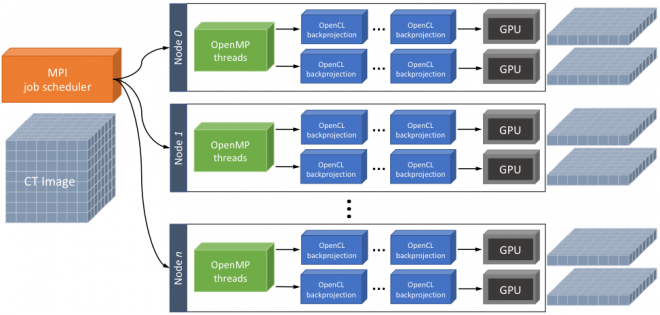 Schematic overview of LTTC projectors