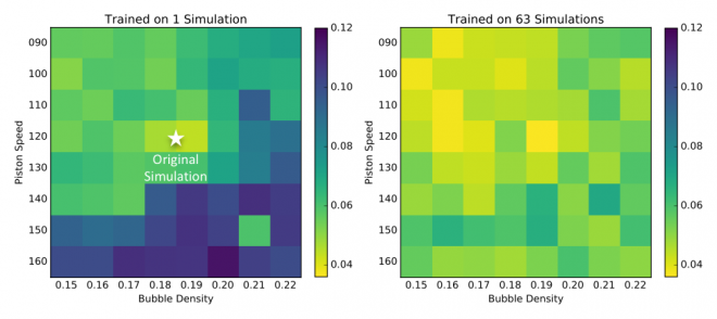 RMSE of predicting the risk-of-failure for ALE simulations using a trained Random Forest model.
