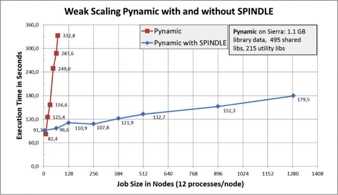 spindle logo